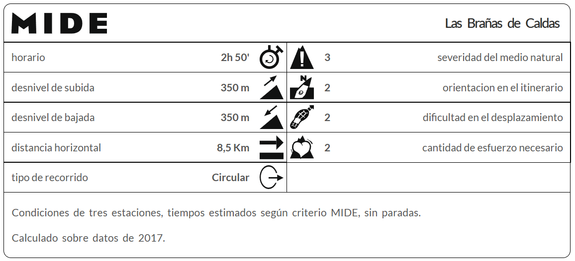 las brañas de caldas